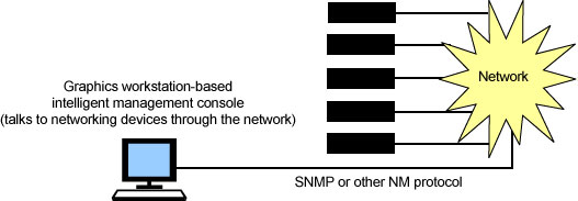 In-band device control and management